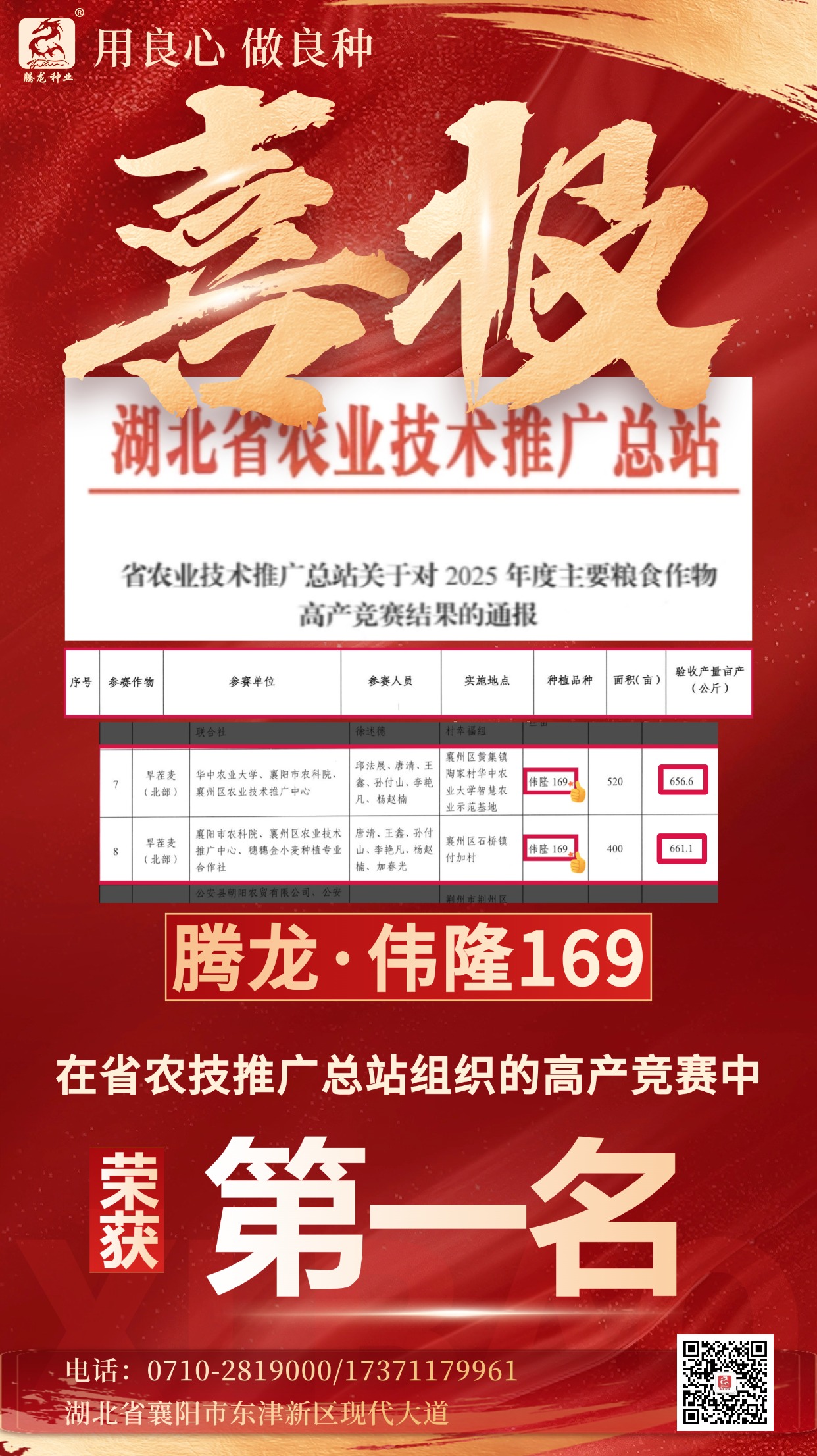 金融銀行銷售業(yè)績表彰喜報(bào)大字喜慶手機(jī)海報(bào)AIGC (3)